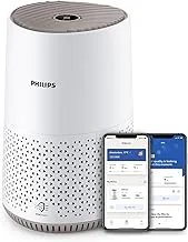 Philips AC0650 Luftreiniger mit NanoProtect-HEPA